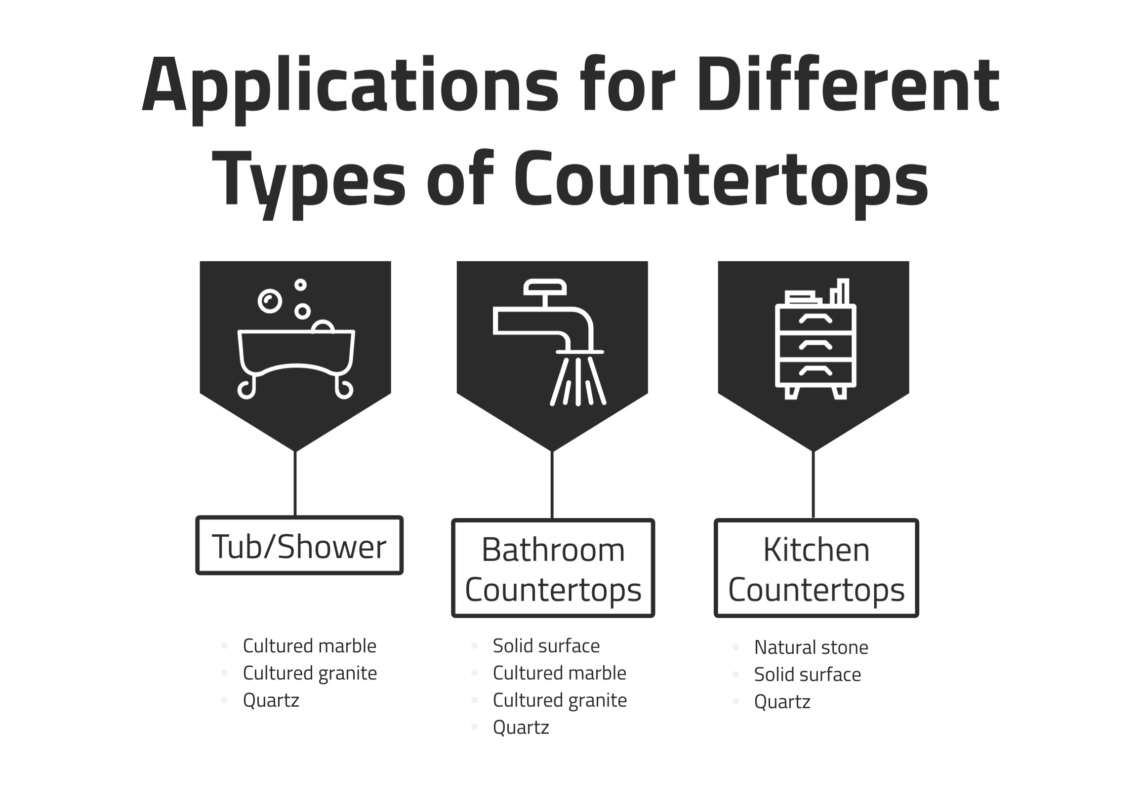 Applications for Different Types of Countertops, R&D Marble, Conroe, TX