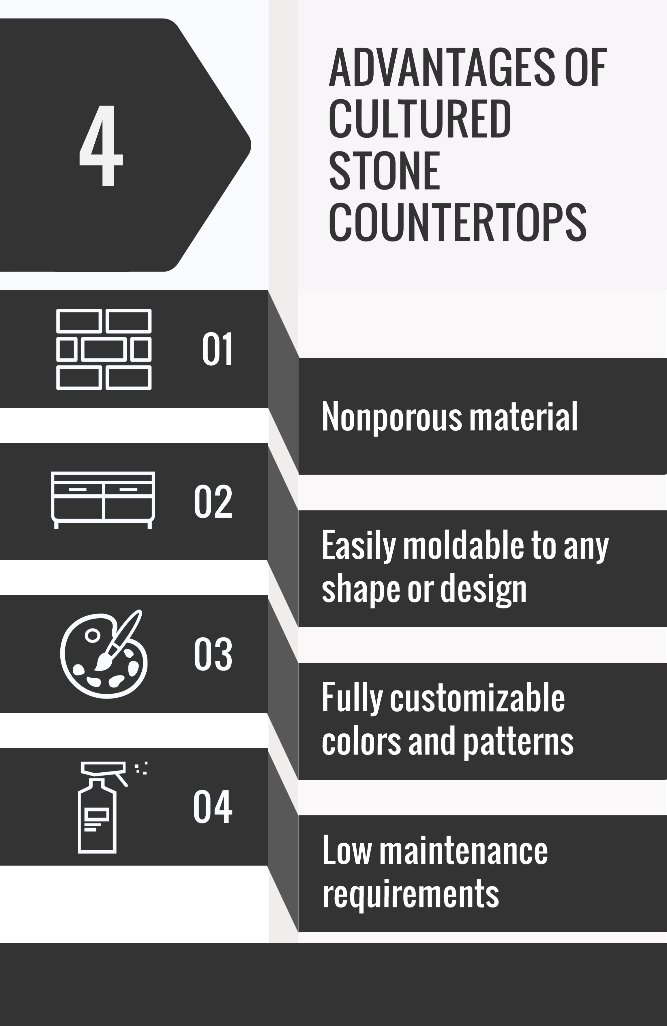 4 Advantages of Cultured Stone Countertops, R&D Marble, Conroe, TX