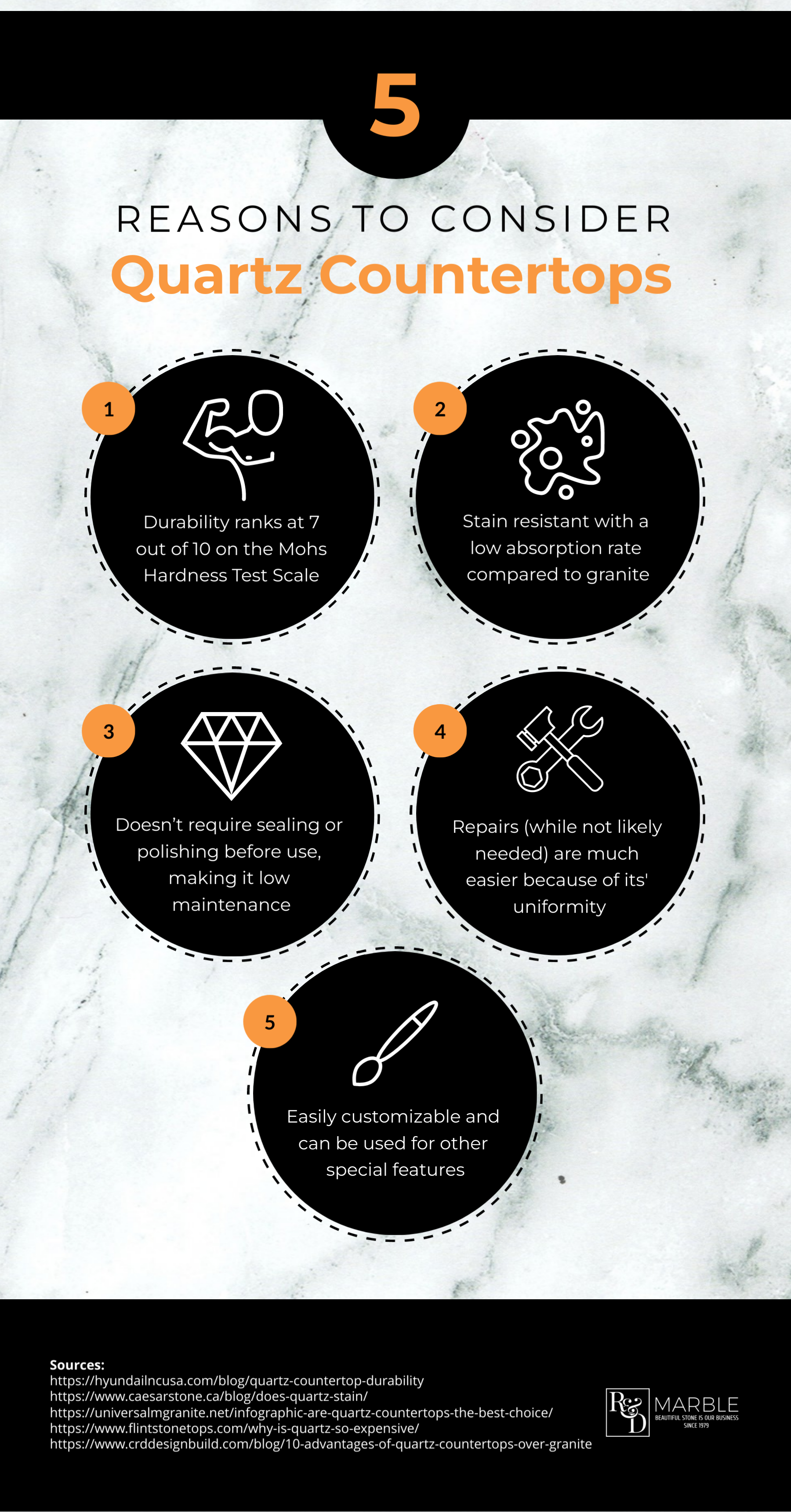 5 Reasons to Consider Quartz Countertops